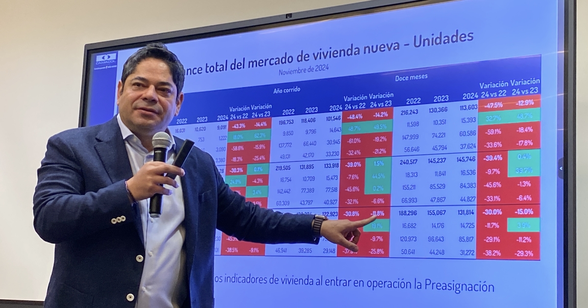 Crisis en construcción: actividad y PIB caen, alerta Camacol