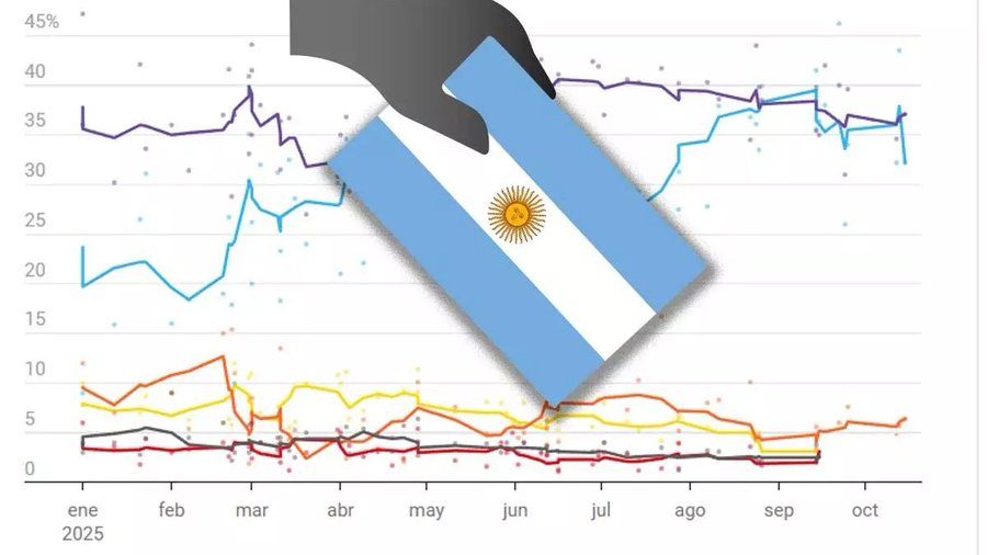 Qué se vota este domingo 26 de octubre en las elecciones de Argentina 2025