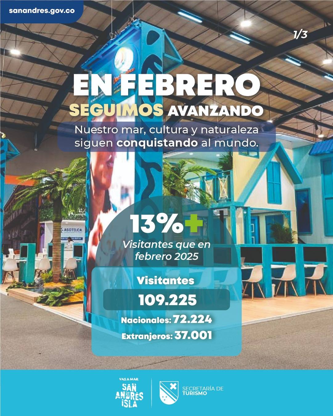 San Andrés registra incremento del 13 % en llegada de turistas durante mes de febrero.