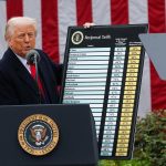 El Senado de EE.UU. volvió a desafiar a Trump y El Senado de EE.UU. volvió a desafiar a Trump y aprobó el levantamiento de aranceles a Canadá